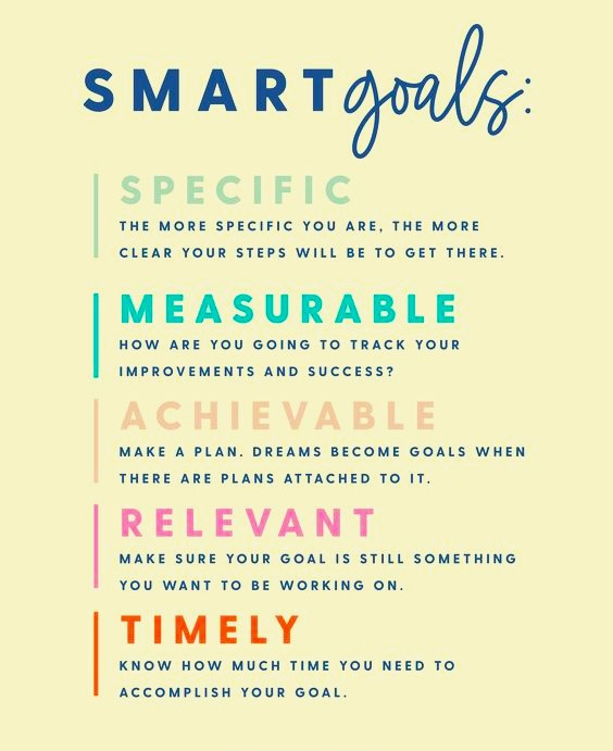 smart goals